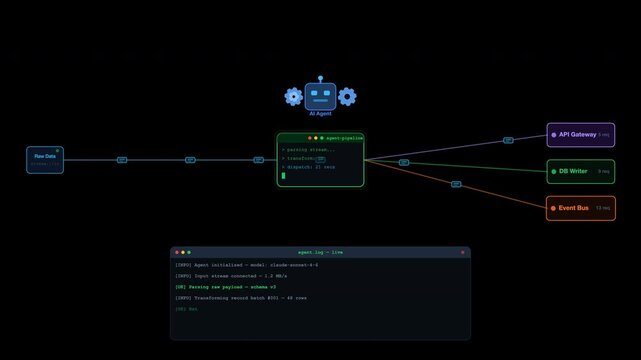 ai automation cli agent connect Kubernetes architecture diagram featuring robot icon, cluster nodes, api gateway, iot devices, and event bus. Ideal for tech presentations.