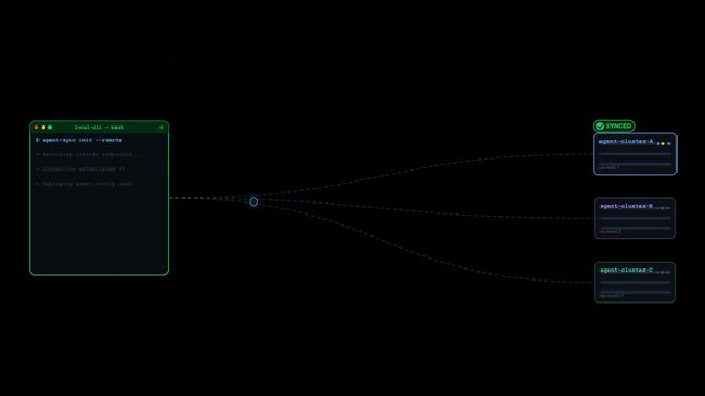 ai automation cli agent connect Software development code diagram showing node map structure with hierarchical branches, logic flow, and data output. Suitable for tech presentations.