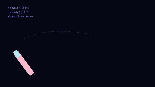 Scientific physics simulation of ball trajectory and magnus force effect
