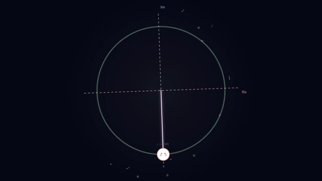 Mathematical Visualization of a Complex Number Moving on a Unit Circle