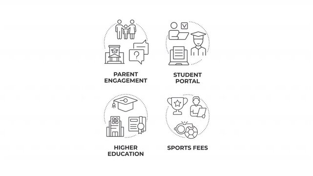 Tech driven institutional operations line concept icons animation set. Modern digital campus ecosystem. Animated outline round motion graphics. Minimal HD video pack with alpha channel
