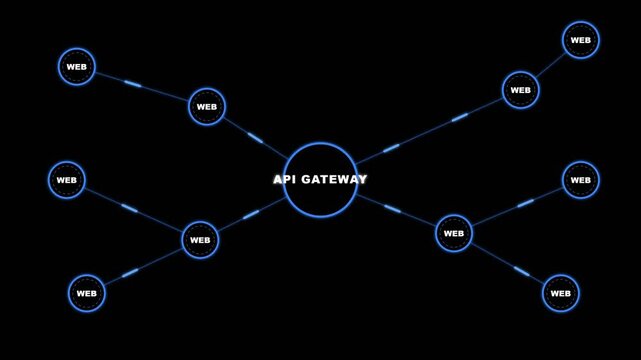 Digital API Gateway Network Architecture Visualization with Connected Data Nodes.