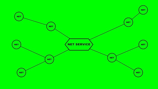 Animated Mind Map Concept Diagram with Key Service Central Node and Branching Connections.