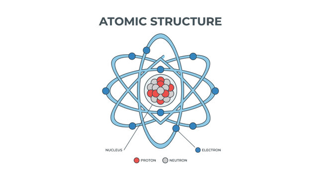 Atomic Structure Diagram: Nucleus, Protons, Neutrons, Electrons