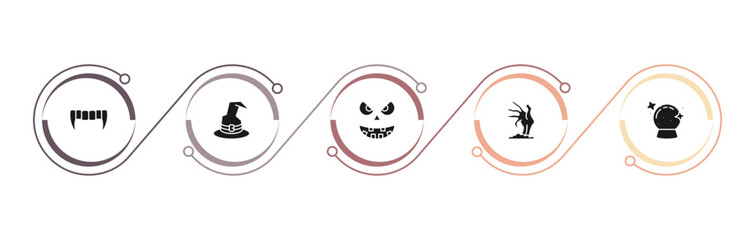 filled halloween icons set - vampire teeth, magician hat, pumpkin face, zombie hand. editable vector for web and mobile ui