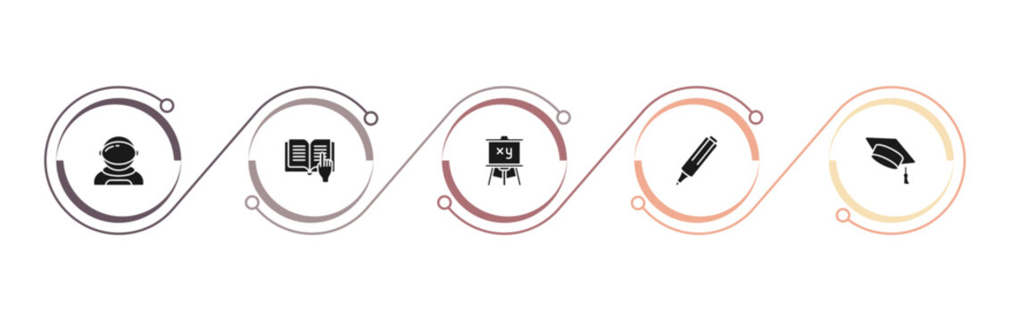 filled education icons set - astronaut, reading, easel, highlighter. editable vector for web and mobile ui