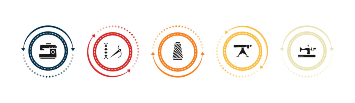 filled sew icons set - sewing hine, stiching, spool of thread, ironing board. editable vector for web and mobile ui