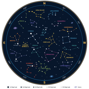 Night Sky Star Chart Planisphere Constellation Map Vector Illustration