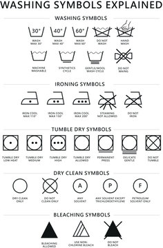 Comprehensive guide to international textile and garment washing care symbols