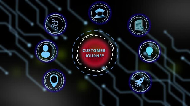 Digital customer journey map infographic featuring animated business and network connectivity lines for marketing strategy, sales funnel optimization, and corporate data analytics presentations