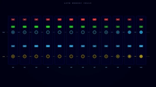 An animated neural network diagram visualizes data processing through machine learning memory cells as glowing nodes shift and change state across the dark digital screen.
