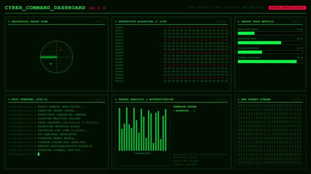 Cyber Command Dashboard System Override Hacker Terminal Animation Threat Analysis Loop Background.