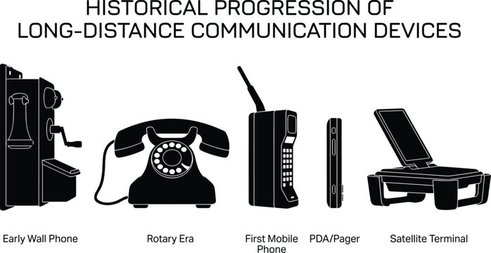 Historical progression of communication devices featuring silhouettes of vintage and modern phones