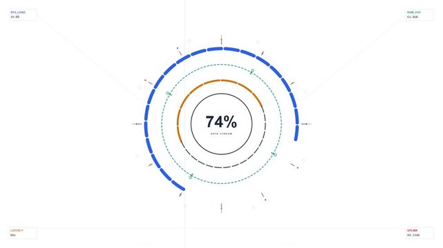 Animated circular progress bar showing percentage values on white