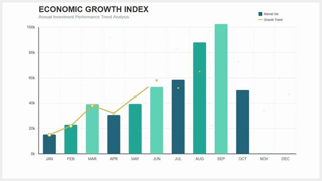 Economic growth index chart animation with rising bars and line graph