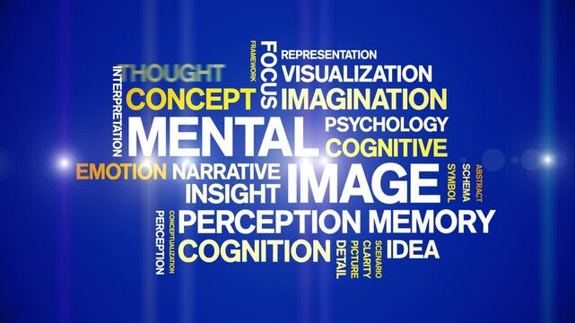 Mental image animated word cloud-text design animation tag kinetic typography seamless loop.