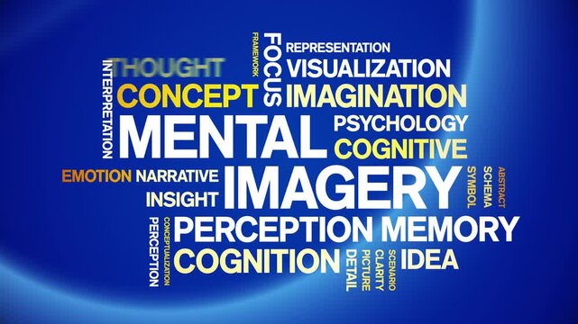 Mental imagery animated word cloud-text design animation tag kinetic typography seamless loop.