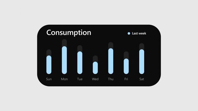 Animated bar chart displaying daily consumption data on a dark UI card.