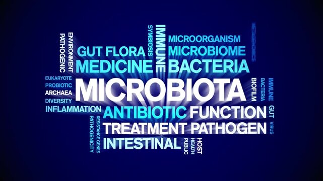 Microbiota animated word cloud-text design animation tag kinetic typography seamless loop.