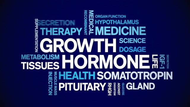 Growth Hormone animated word cloud-animation tag kinetic typography seamless loop.