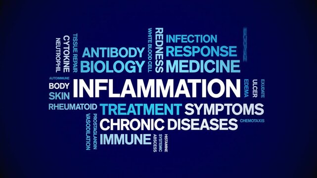 inflammation animated word cloud-animation tag kinetic typography seamless loop.