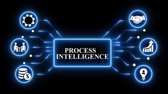 Process Intelligence concept. Monitoring Optimization Process mining Automation Discovery Compliance Analysis Bottleneck detection Prediction.4k technology animation 4k video