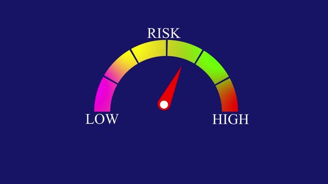 Dynamic risk assessment gauge animation moving needle on colorful risk meter for business finance presentations
