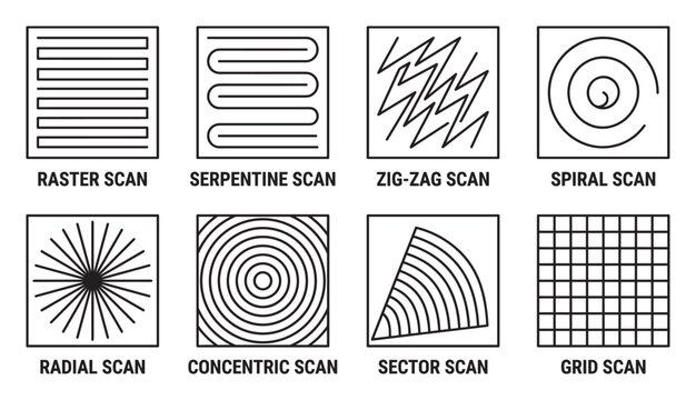 Eight scan patterns raster serpentine zig zag spiral radial concentric sector grid lines.