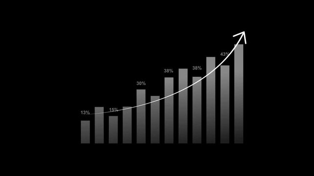 Concept of the relationship between an high profits, Cost benefit analysis of enterprises, Enterprise returns, Comparison of profits and costs to plan business improvements. 4k animation.