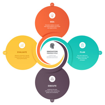 4 Circle Venn Diagram Infographic Twist Spiral Template Background with Business Process Workflow Modern Vector Design