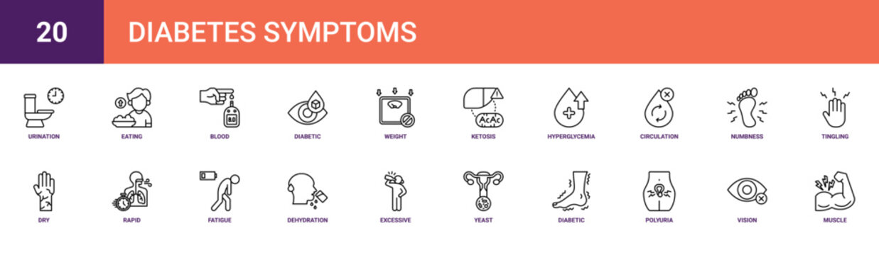 Set of 20 outline web Diabetes Symptoms icons such as muscle, vision, polyuria, diabetic, yeast, excessive, dehydration vector icons for report, presentation, diagram, web design, mobile app