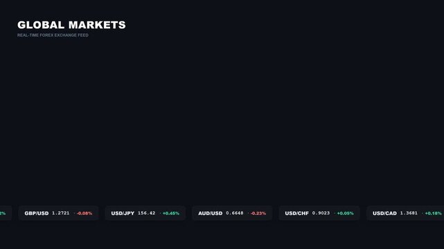 Currency Exchange Rate Ticker 4K Loop | Parameterized Fintech Background