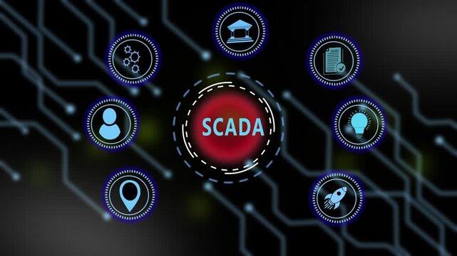Scada system architecture infographic with animated digital representing industrial automation, smart manufacturing, cyber security, network connectivity, and process control technology solutions