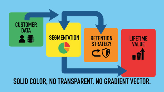 Customer Lifetime Value Strategy With Segmentation and Retention