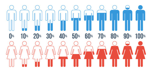 Obraz premium male female progress bar percentage diagrams set, started 0 finished 100, increase 5, infographic elements collection, user interface vector, peoples silhouette dashboard symbols