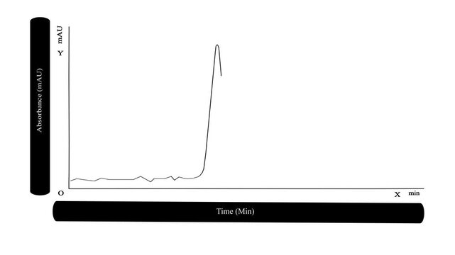 A graphical approach of  differentiating a good peak and  a splitted peak on an HPLC chromatogram with white background.
