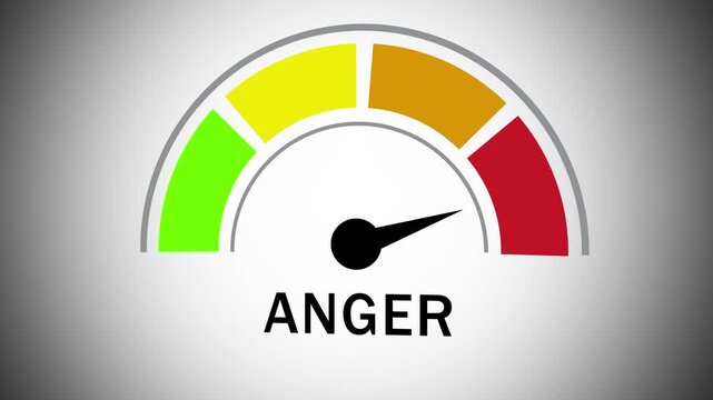 Dynamic anger level gauge meter animation featuring a moving needle rising through color-coded zones representing increasing emotional intensity, frustration, and volatile psychological stress states