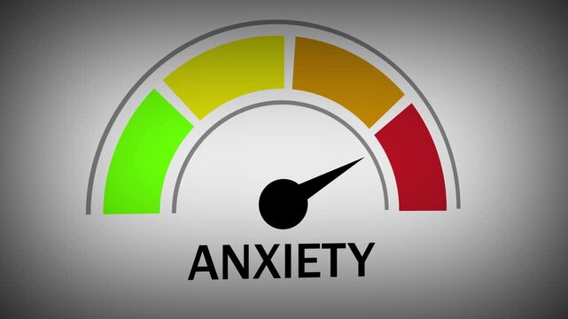 Dynamic anxiety level gauge meter animation featuring a moving needle transitioning through color-coded risk zones from green to red to visually represent mental health stress levels and emotional