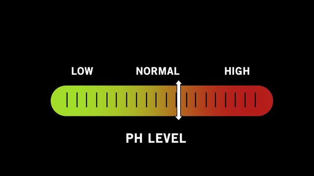 Dynamic ph level indicator gauge animation showing fluctuating acidic and alkaline balance from low to measurement scale for scientific laboratory research, chemical analysis, and health 