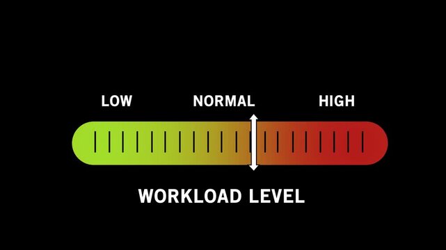 Dynamic workload level indicator gauge moving from low to capacity, visualizing stress, productivity, task management, and operational efficiency in a corporate business environment setting