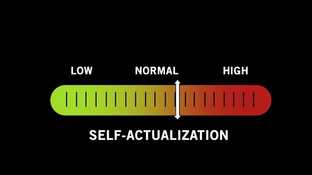Dynamic self-actualization progress bar animation moving from low to levels, representing personal growth, psychological development, human potential, success metrics, and motivational achievement