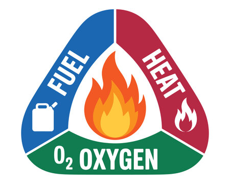 Fire Triangle Diagram with Fuel Heat and Oxygen Elements Illustration showing a simple educational infographic with combustion requirements, essential for fire safety and training materials.