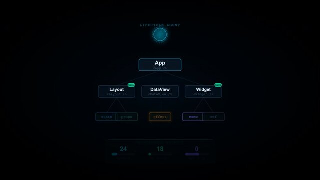 Agentic Ai React Loop Animation hierarchy diagram for organizing data views, widgets, modules, and components. Perfect for software development resources or tech presentations.