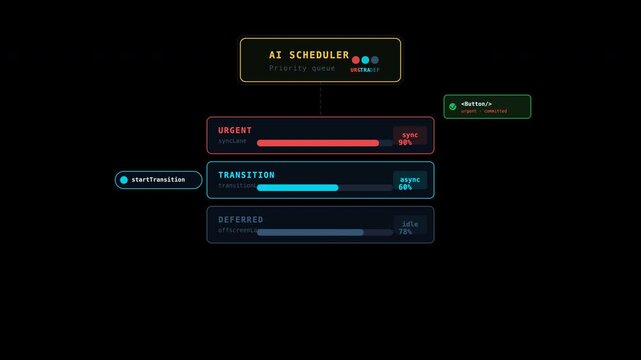 Agentic Ai React Loop Animation Visualize a dynamic ai scheduler tool with task status and priority progress bars, perfect for project management software interfaces.