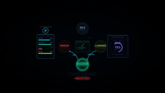 Agentic Ai React Loop Animation for monitoring ai operation status and network metrics. Ideal for techrelated presentations, websites, and articles.