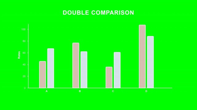 Double bar chart for comparison on green screen 4k
