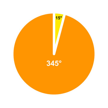 Vector pie chart angle diagram showing 15 degree sector and 345 degree reflex angle. Flat math education infographic graphic for school, geometry lesson, presentation, and study material.