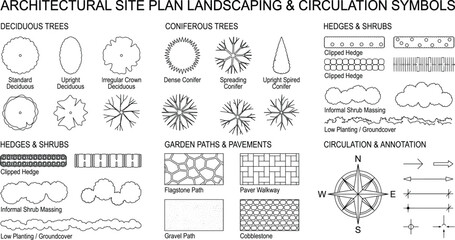 Comprehensive Architectural Site Plan Landscaping and Circulation Symbols © DolanAktar