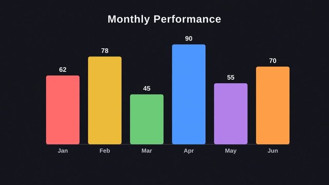 Colorful column chart in dark background 