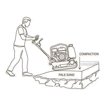 Worker using plate compactor on sand ground.